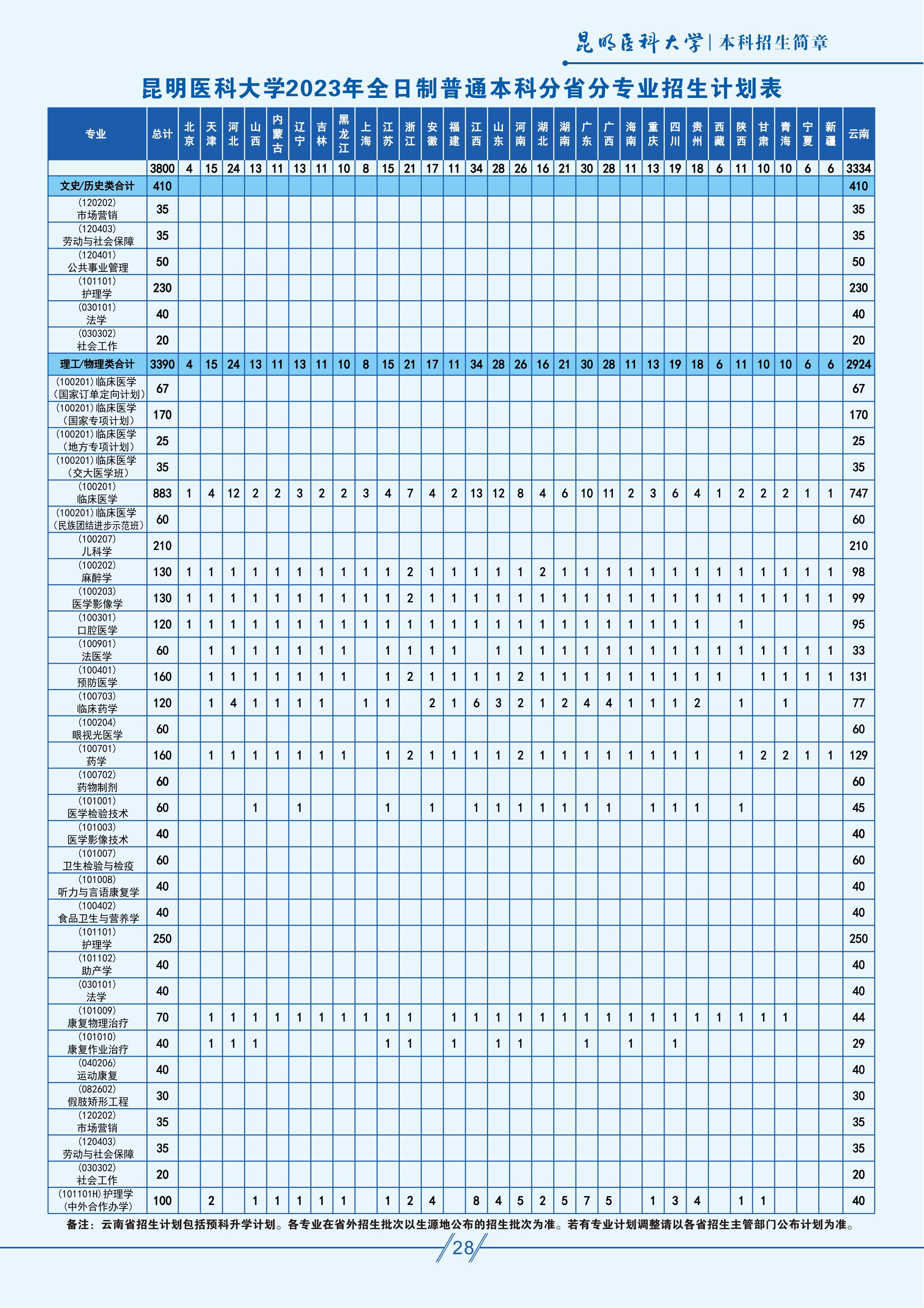 新利·（中国）集团有限公司,2023年全日制普通本科招生计划